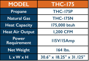 Flagro THC-175